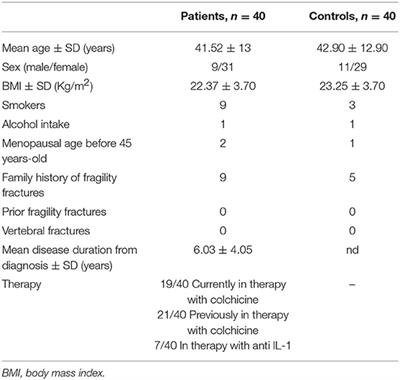 Osteoporosis in Systemic Autoinflammatory Diseases: A Case-Control Study